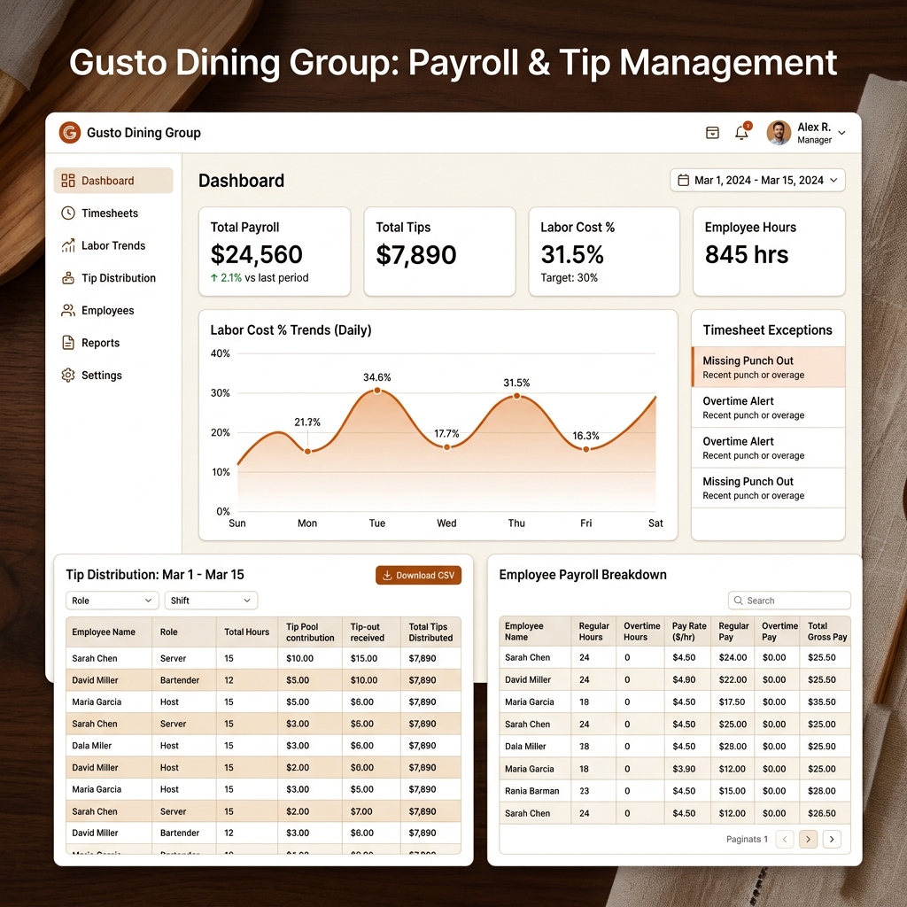 Restaurant labor compliance and shift management