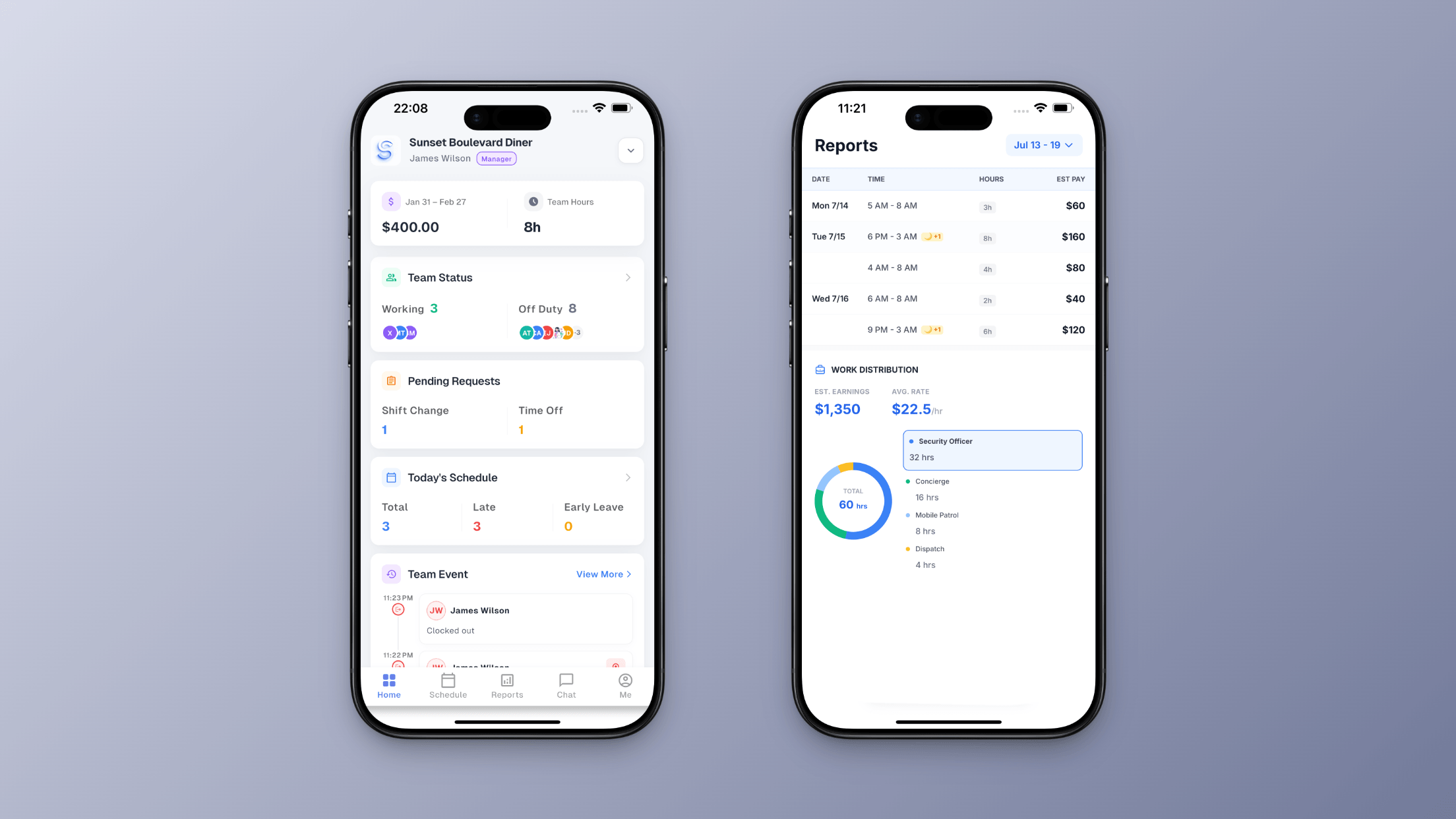 Salary Report